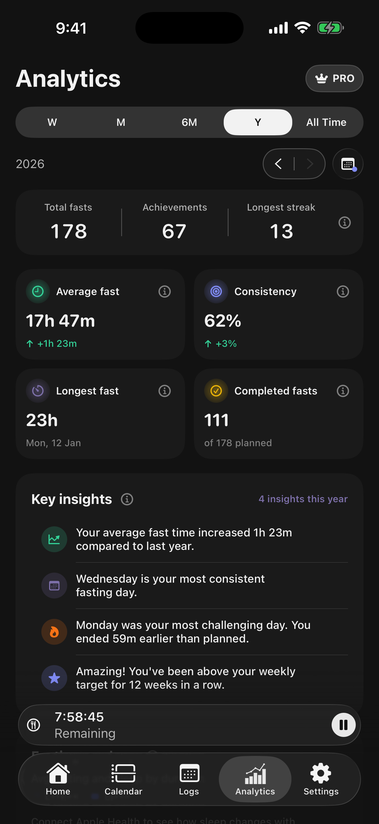 Analytics overview with totals and key insights